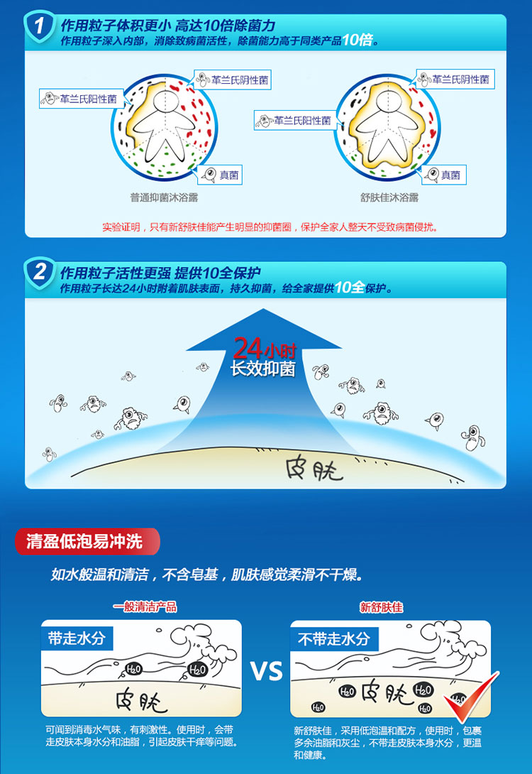 舒肤佳经典净护纯白清香沐浴露200ml(瓶)